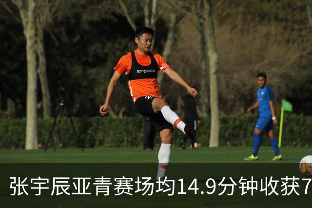 张宇辰亚青赛场均14.9分钟收获7分3.6助攻